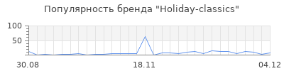 Популярность holiday classics