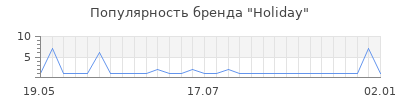 Популярность holiday