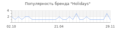 Популярность Holidays