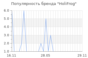 Популярность бренда HoliFrog