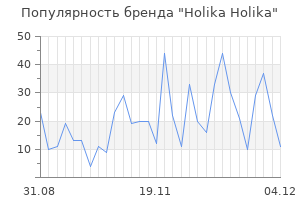 Популярность бренда holika holika