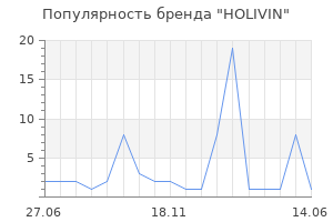 Популярность бренда HOLIVIN