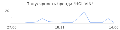 Популярность HOLIVIN