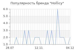 Популярность бренда hollicy