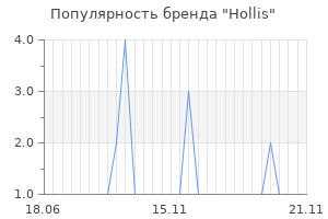 Популярность бренда hollis