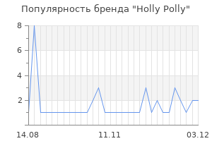 Популярность бренда Holly Polly