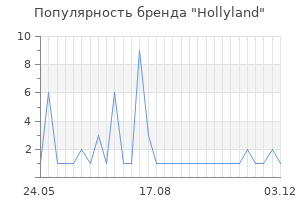 Популярность бренда Hollyland