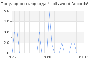 Популярность бренда hollywood records