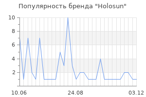 Популярность бренда Holosun