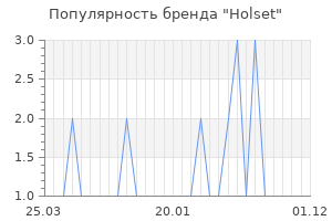 Популярность бренда Holset