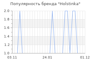 Популярность бренда holstinka