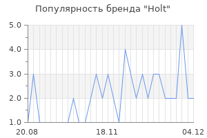 Популярность бренда holt