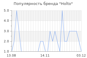 Популярность бренда holto