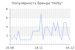 Популярность бренда holty