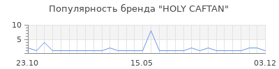 Популярность holy caftan