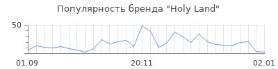 Популярность holy land