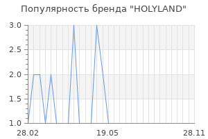 Популярность бренда HOLYLAND