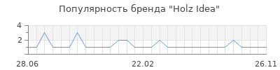 Популярность Holz Idea