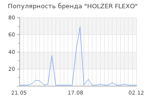 Популярность бренда HOLZER FLEXO