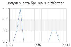 Популярность бренда Holzfforma
