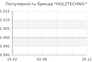 Популярность бренда HOLZTECHNIC