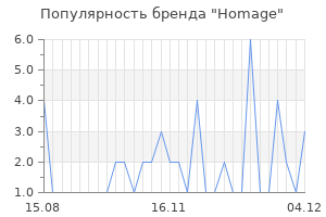 Популярность бренда homage