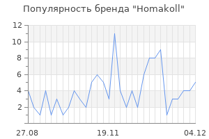 Популярность бренда homakoll