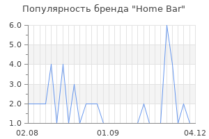 Популярность бренда home bar