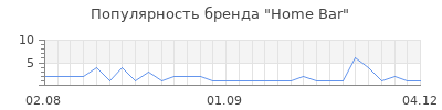 Популярность home bar