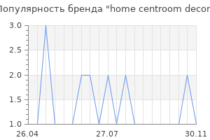 Популярность бренда home centroom decor