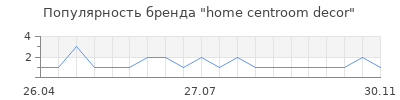 Популярность home centroom decor