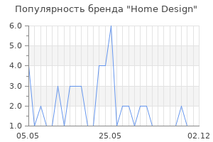 Популярность бренда Home Design