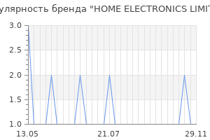 Популярность бренда home electronics limited