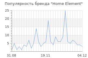 Популярность бренда home element