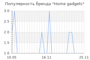 Популярность бренда Home gadgets