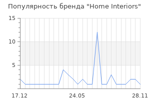 Популярность бренда Home Interiors