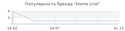 Популярность Home Line