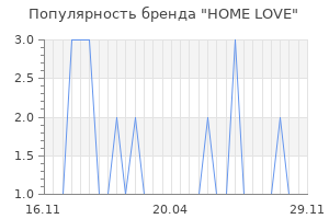 Популярность бренда HOME LOVE