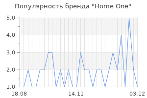Популярность бренда Home One