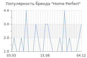 Популярность бренда home perfect