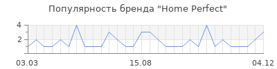 Популярность home perfect