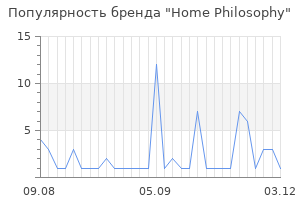 Популярность бренда home philosophy