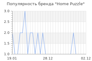 Популярность бренда home puzzle