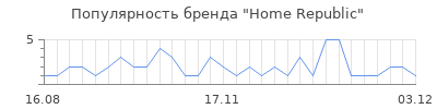 Популярность home republic