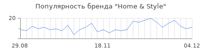 Популярность home style