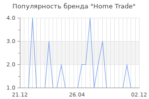 Популярность бренда Home Trade