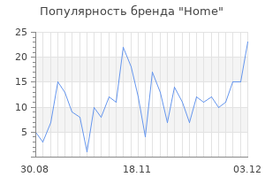 Популярность бренда home