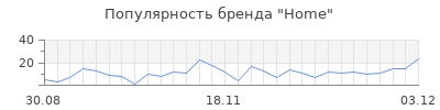 Популярность home