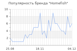 Популярность бренда homefish