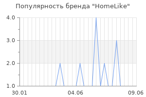 Популярность бренда homelike